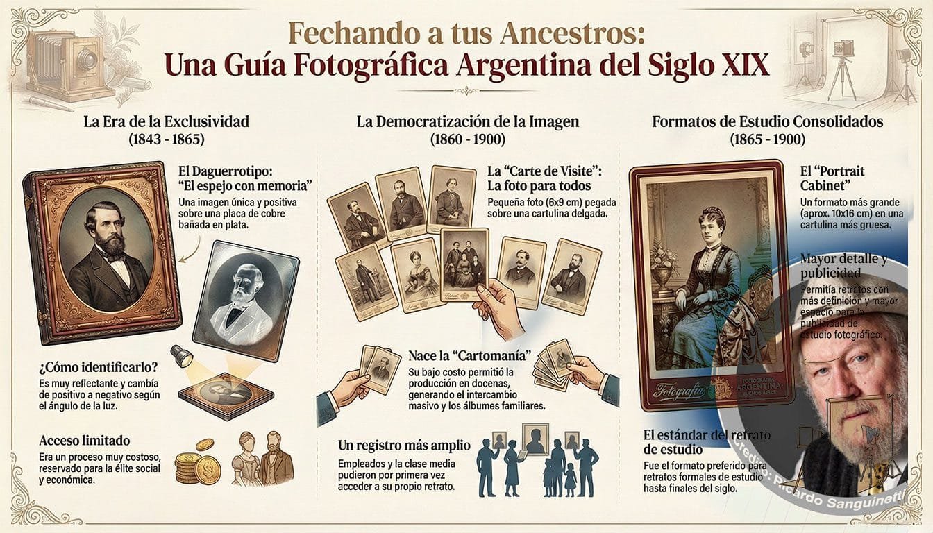 Genealogia Y Fotografia Por Abel Alexander Esucuela Argentina De Genealogia